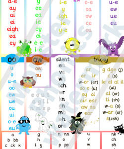 Phonics Sounds Poster