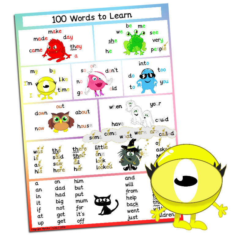 100-high-frequency-words-poster-monster-phonics