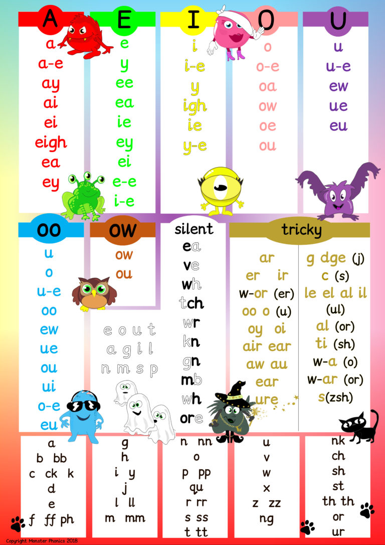 Improving Progress With Monster Phonics | Monster Phonics