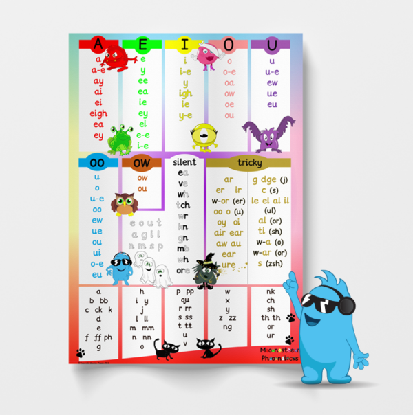 A1 Sound Poster basic