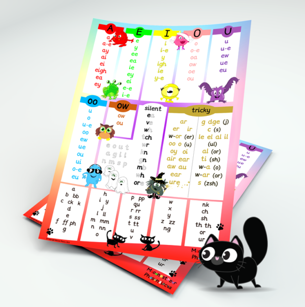 A4 Set of 10 sounds basic