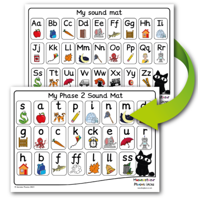 Sound Mats - Set Of 5 | Monster Phonics