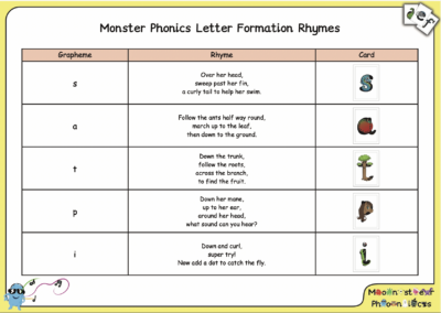 Monster Phonics letter formation rhymes example